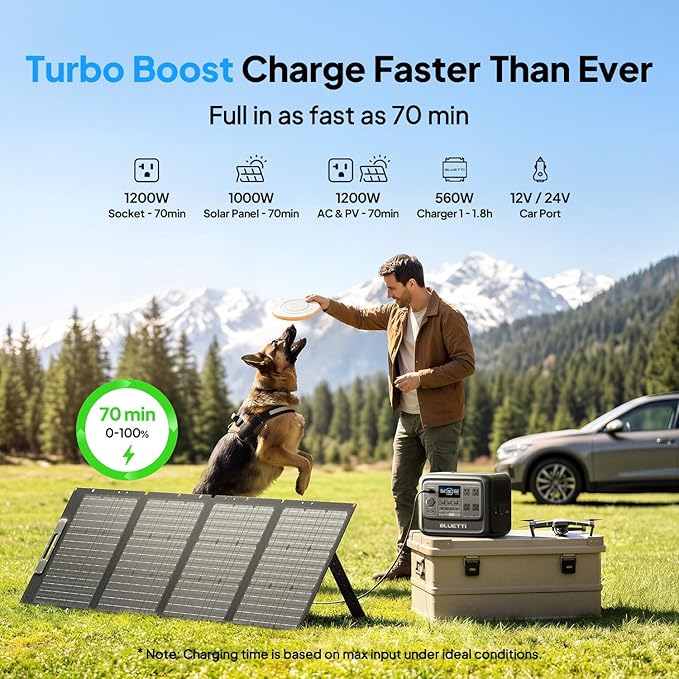 BLUETTI Elite 100 V2 Portable Power Station with Bag (Ship Separately), 1024Wh LFP Battery Backup w/ 4 1800W AC Outlets (3600W Surge), 35% Smaller, Solar Generator for Camping, Outages, and UPS Backup - Image 6
