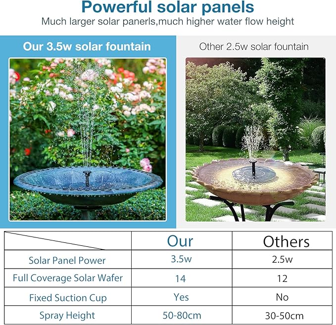 AISITIN 3.5W Solar Bird Bath Fountain Pump, Solar Fountain Pump for Bird Bath with 6 Nozzles, Solar Powered Water Fountain Pump for Garden, Ponds, Pool, Fish Tank, Aquarium and Outdoor, Black