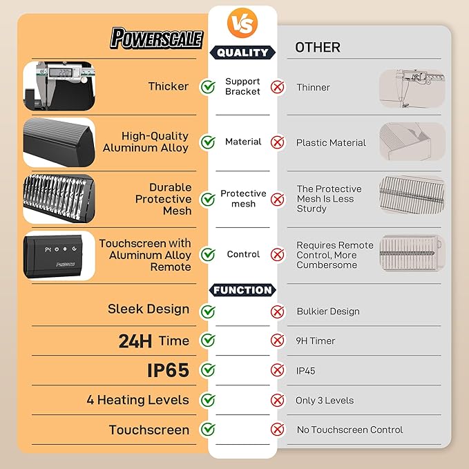 Powerscale Infrared Heater 1500W with Remote, 2.5s Instant Heat & Memory Function, Electric Patio Heater 4 Heat Levels, IP65 Waterproof - Indoor/Outdoor Space Heater for Garage, Backyard, Black