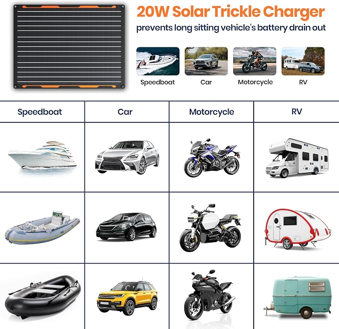FlexSolar 20W 12V Solar Panel Battery Charger Maintainer Kits Trickle Charger with Built-in Charge Controller, Cigarette Lighter, Alligator Clips, O-Rings OBDII Connector for Car, Truck,Tractor, Boat - Image 4
