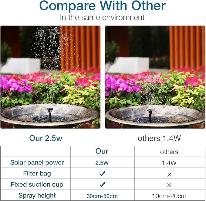 AISITIN Solar Fountain Pump 2.5W, 6.7" Solar Powered Water Fountain Pump for Bird Bath, solar pump for fountain with 6 Nozzles for Garden, Ponds, Pool, Fish Tank, Outdoor and Aquarium