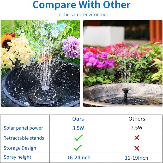 AISITIN 3.5W Solar Fountain for Bird Bath Upgraded 2026, Solar Water Fountain Kit with 3 Fixed Bracket & Multiple Nozzles & Storage Interface for Bird Bath, Garden, Courtyard, Pond, Pool and Outdoor