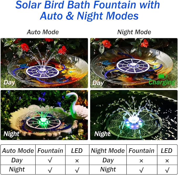AISITIN 3.5W Solar Fountain Pump with LED Colorful Lights & 3000mAh Battery, Solar Bird Bath Fountain with 10 Nozzles, Solar Water Pump for Garden, Pond and Outdoor (Purple)
