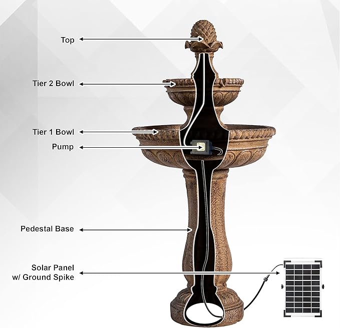 XBrand 39" Solar Water Fountain, 2-Tier Outdoor Sand Stone Resin with Solar Panel & Pump for Home Garden Yard Decor