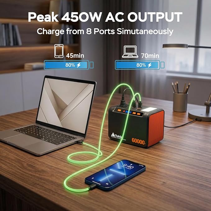 Takki 250W Portable Power Station 222Wh Camping Backup Lithium Battery with Pure Sine Wave AC Outlet 110V Solar Generator for Camping CPAP Home Use Backup Emergency Laptop - Image 4