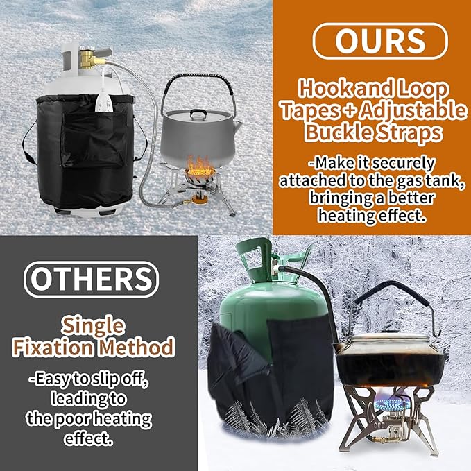Propane Tank Heater Blanket,Gas LP Cylinder Tank Heater with Temperature Controller Adjustment and Timer Function,86-141°F Fixed Propane Tank Warmer Blanket for 5 gallons,20,30,40lb Gas Tanks (Black)