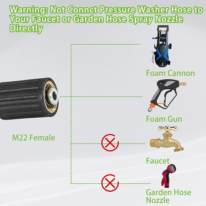 PWACCS Pressure Washer Hose for Power Washer – 3600 PSI Kink Resistant Pressure Washing Extension Hose 100 FT x 1/4" – Universal Electric Power Wash Hose for Replacement – Compatible with M22 Fittings - Image 6