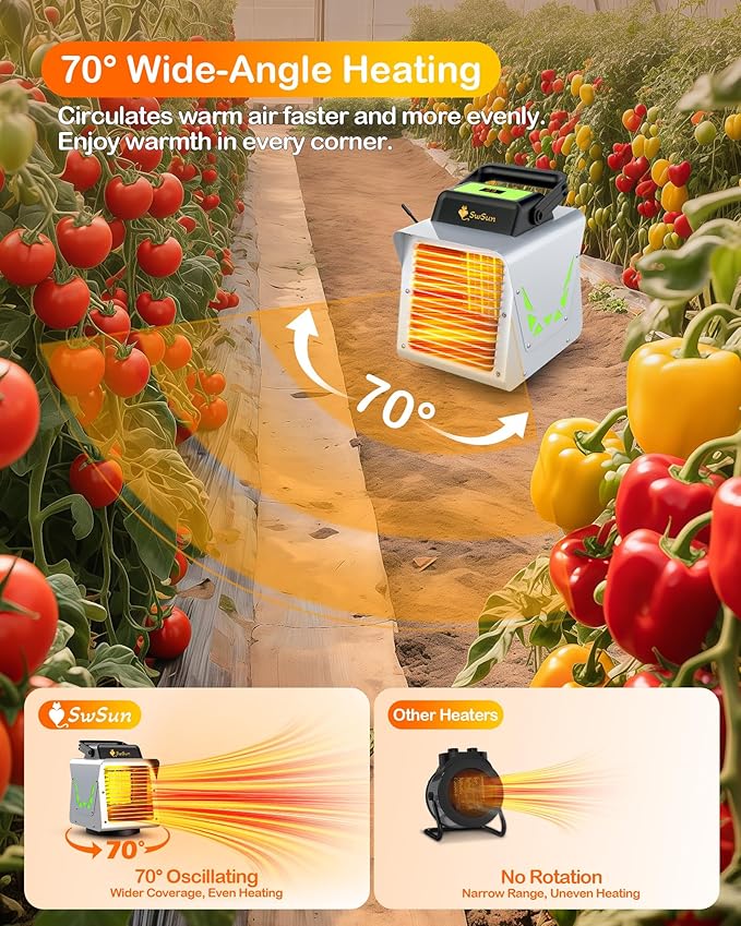 1500W Greenhouse Heater with Thermostat WIFI APP, Heater for Outdoor Greenhouse Green House with APP Remote Control Portable Smart Electric Heat for Green Plants